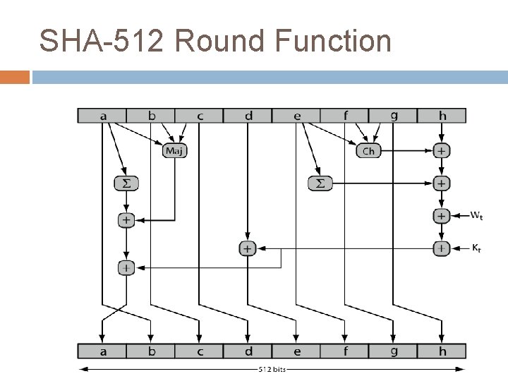 SHA-512 Round Function 