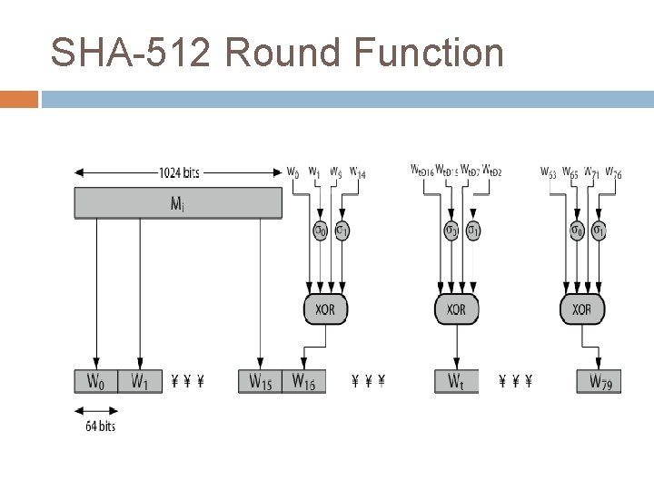 SHA-512 Round Function 