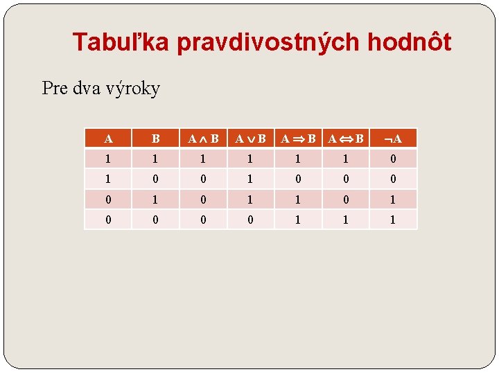 Tabuľka pravdivostných hodnôt Pre dva výroky A B A B A B A 1