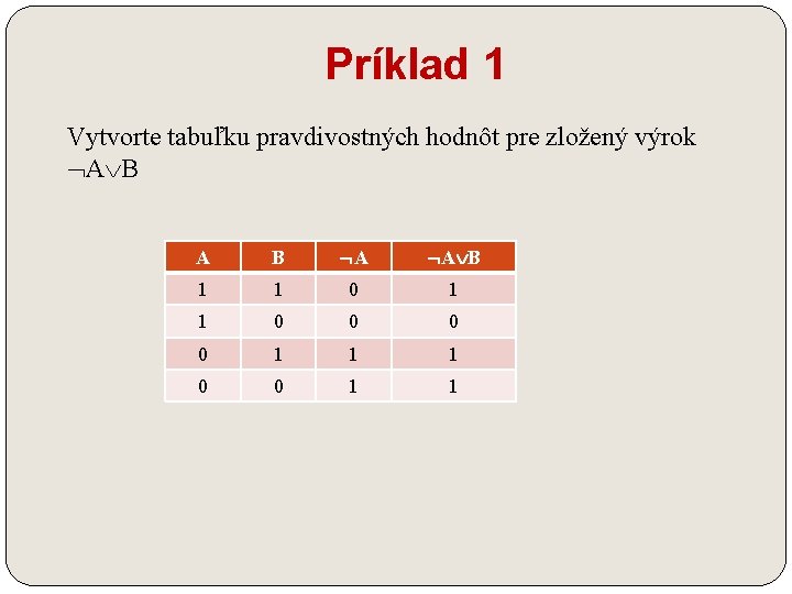 Príklad 1 Vytvorte tabuľku pravdivostných hodnôt pre zložený výrok A B A A B