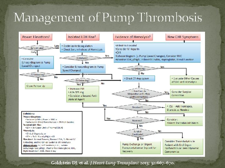 Management of Pump Thrombosis Goldstein DJ, et al. J Heart Lung Transplant 2013; 32: