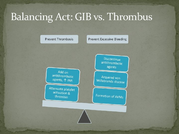 Balancing Act: GIB vs. Thrombus 