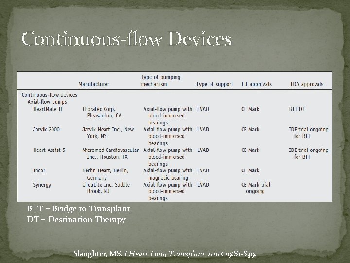 Continuous-flow Devices BTT = Bridge to Transplant DT = Destination Therapy Slaughter, MS. J
