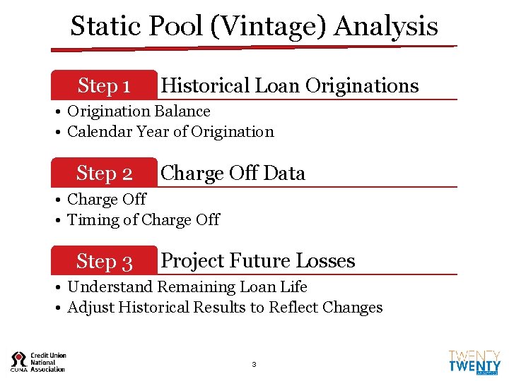 Static Pool (Vintage) Analysis Step 1 Historical Loan Originations • Origination Balance • Calendar