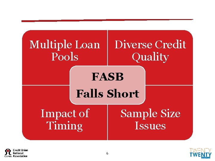 Diverse Credit Quality Multiple Loan Pools FASB Falls Short Impact of Timing Sample Size