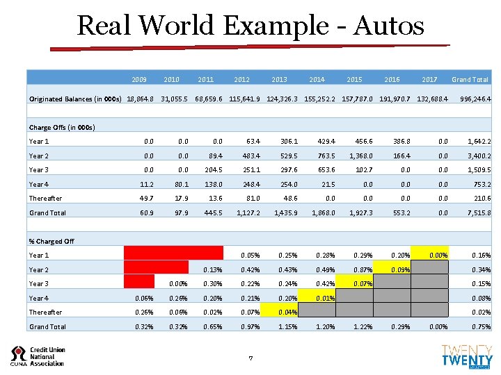 Real World Example - Autos 2009 2010 2011 2012 2013 2014 2015 2016 2017