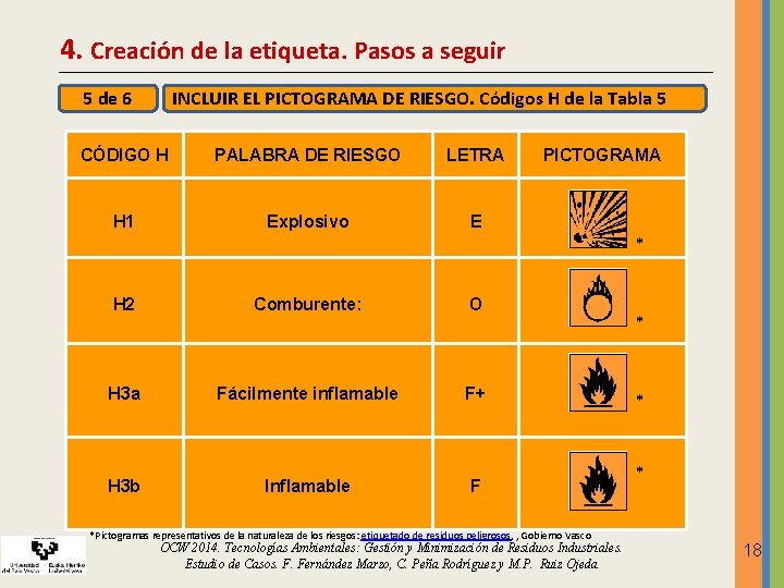4. Creación de la etiqueta. Pasos a seguir 5 de 6 INCLUIR EL PICTOGRAMA 4. Creación de la etiqueta. Pasos a seguir 5 de 6 INCLUIR EL PICTOGRAMA