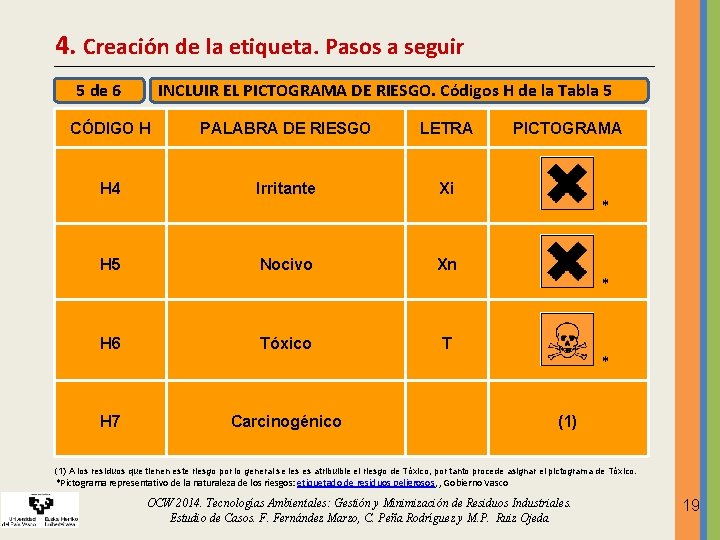 4. Creación de la etiqueta. Pasos a seguir 5 de 6 INCLUIR EL PICTOGRAMA 4. Creación de la etiqueta. Pasos a seguir 5 de 6 INCLUIR EL PICTOGRAMA