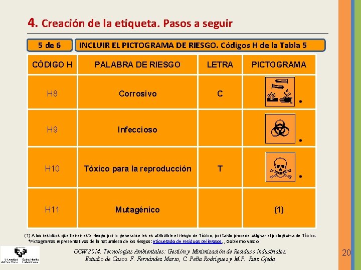 4. Creación de la etiqueta. Pasos a seguir 5 de 6 INCLUIR EL PICTOGRAMA 4. Creación de la etiqueta. Pasos a seguir 5 de 6 INCLUIR EL PICTOGRAMA