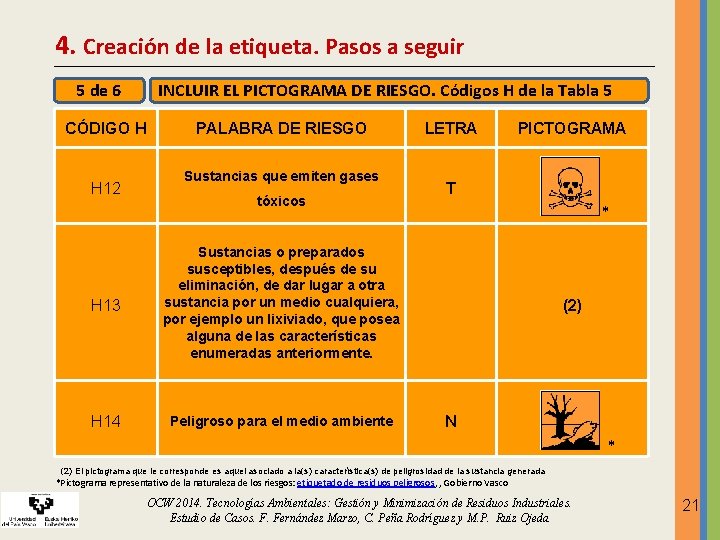 4. Creación de la etiqueta. Pasos a seguir 5 de 6 CÓDIGO H H 4. Creación de la etiqueta. Pasos a seguir 5 de 6 CÓDIGO H H