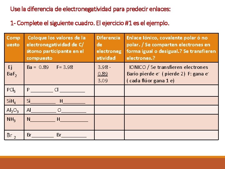 Use la diferencia de electronegatividad para predecir enlaces: 1 - Complete el siguiente cuadro.