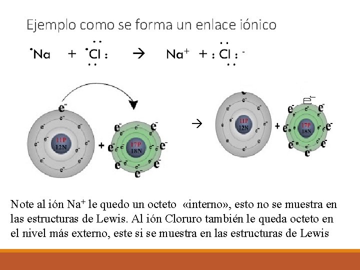 Ejemplo como se forma un enlace iónico Note al ión Na+ le quedo un