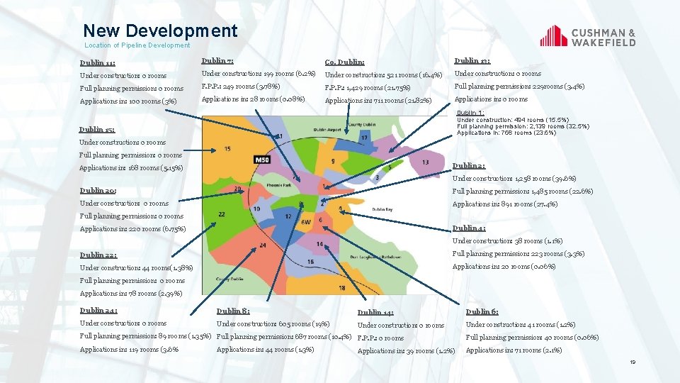 New Development Location of Pipeline Development Dublin 11: Dublin 7: Co. Dublin: Dublin 13: