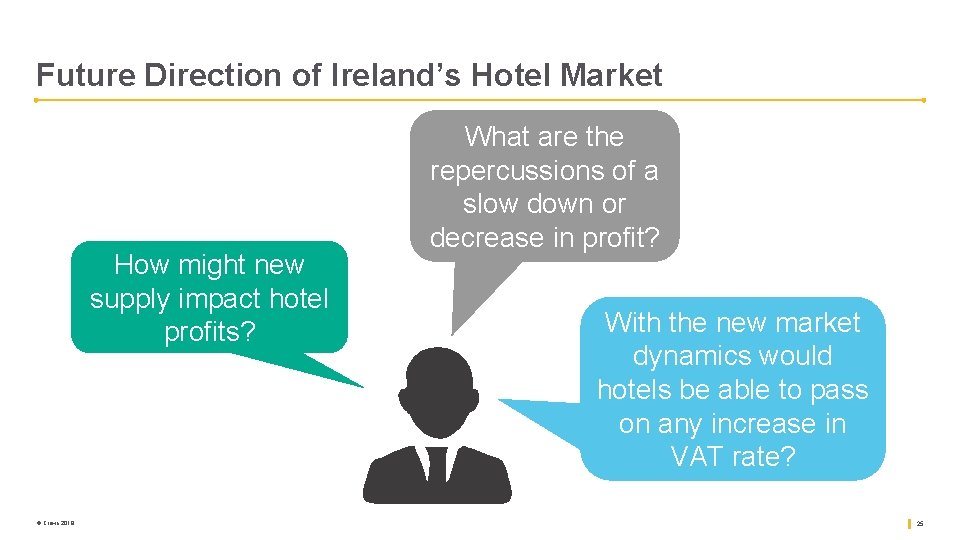 Future Direction of Ireland’s Hotel Market How might new supply impact hotel profits? ©