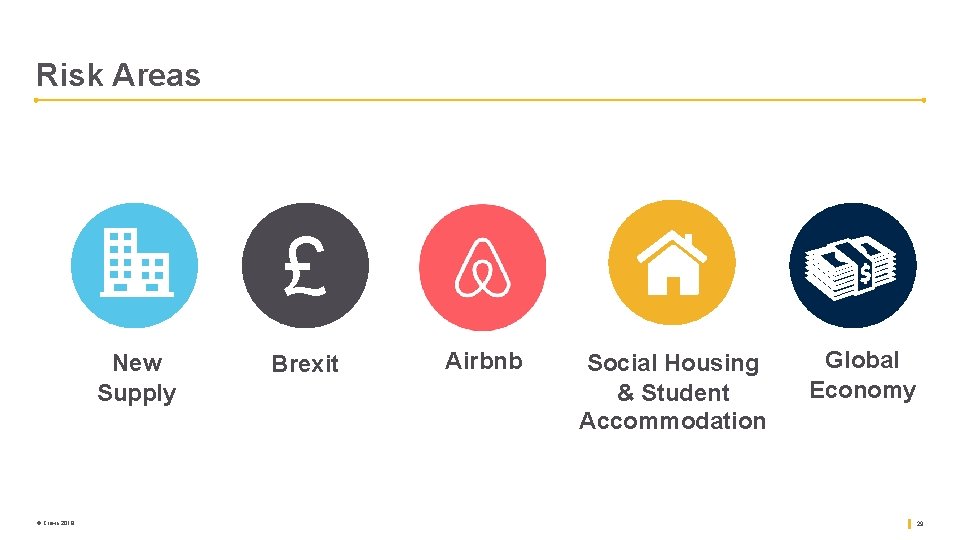 Risk Areas £ New Supply © Crowe 2018 Brexit Airbnb Social Housing & Student