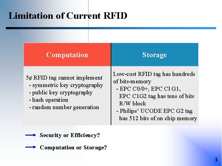 Limitation of Current RFID Computation 5¢ RFID tag cannot implement - symmetric key cryptography