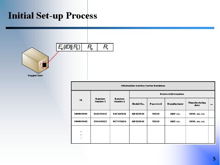 Initial Set-up Process 5 