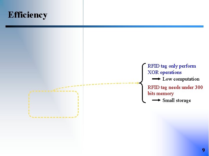 Efficiency RFID tag only perform XOR operations Low computation RFID tag needs under 300