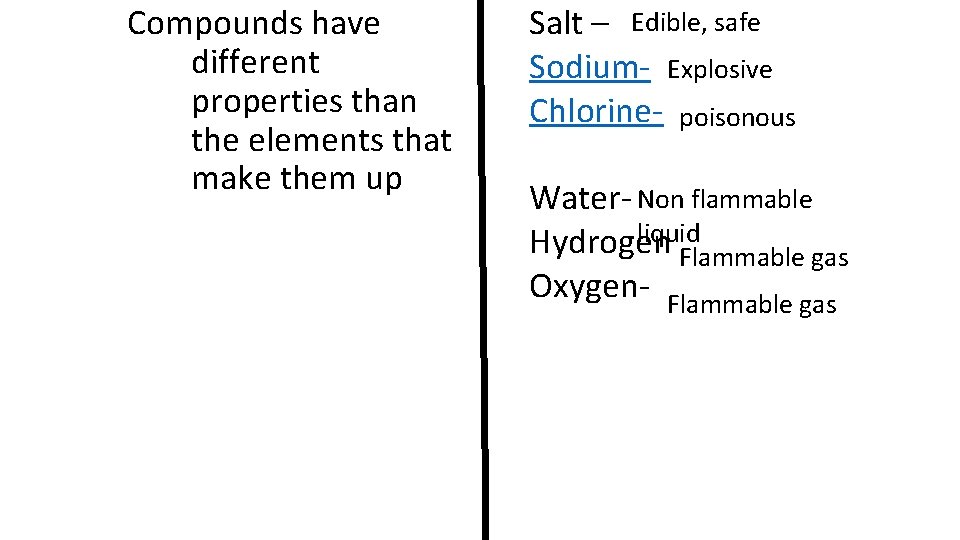 Compounds have different properties than the elements that make them up Salt – Edible,