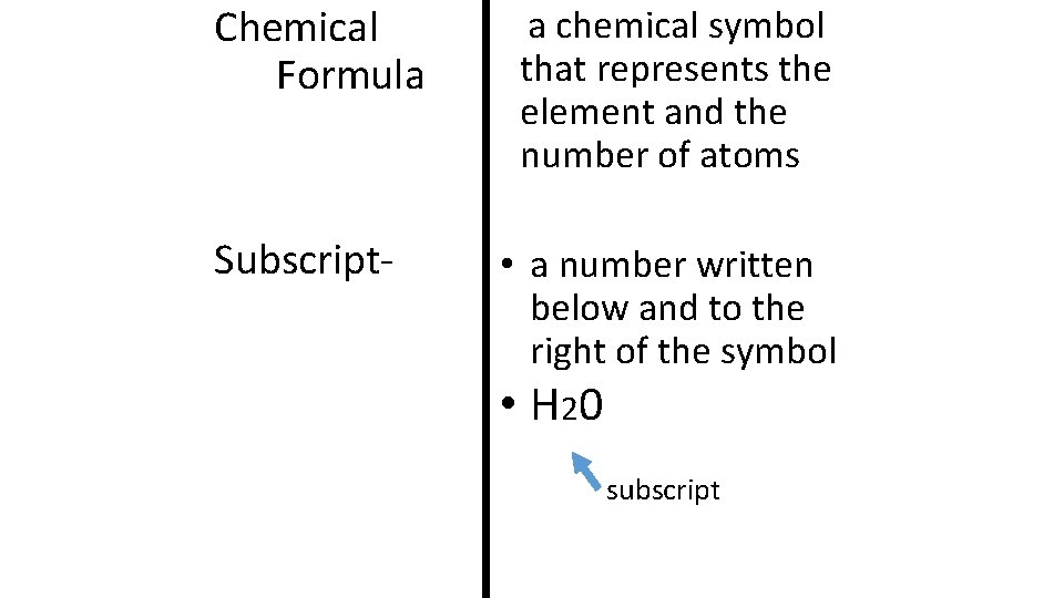 Chemical Formula Subscript- a chemical symbol that represents the element and the number of
