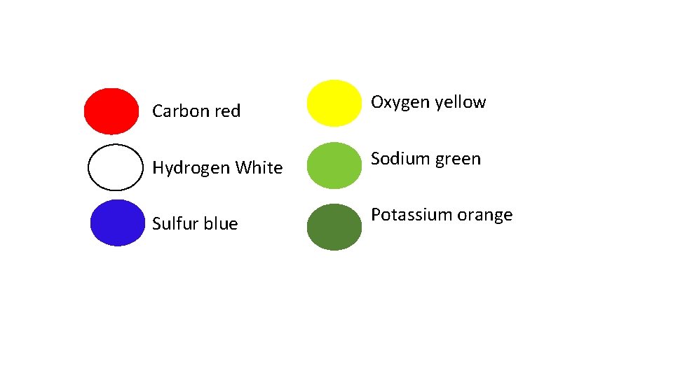 Carbon red Oxygen yellow Hydrogen White Sodium green Sulfur blue Potassium orange 