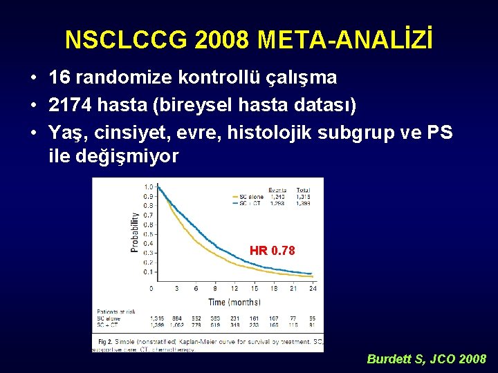 NSCLCCG 2008 META-ANALİZİ • 16 randomize kontrollü çalışma • 2174 hasta (bireysel hasta datası)