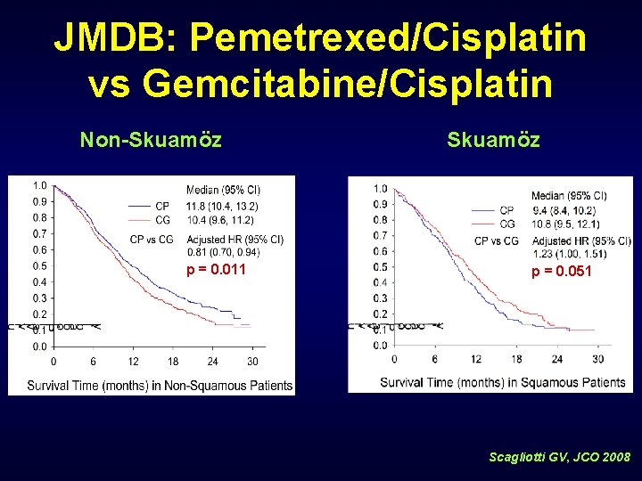 JMDB: Pemetrexed/Cisplatin vs Gemcitabine/Cisplatin Non-Skuamöz p = 0. 011 Skuamöz p = 0. 051