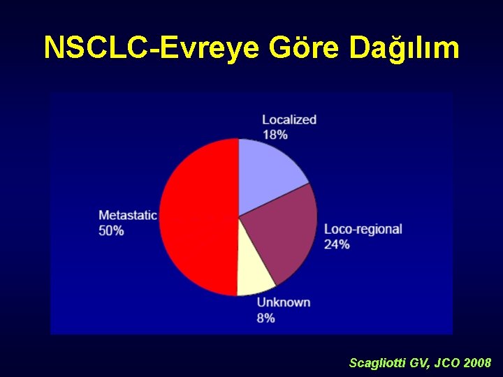 NSCLC-Evreye Göre Dağılım Scagliotti GV, JCO 2008 