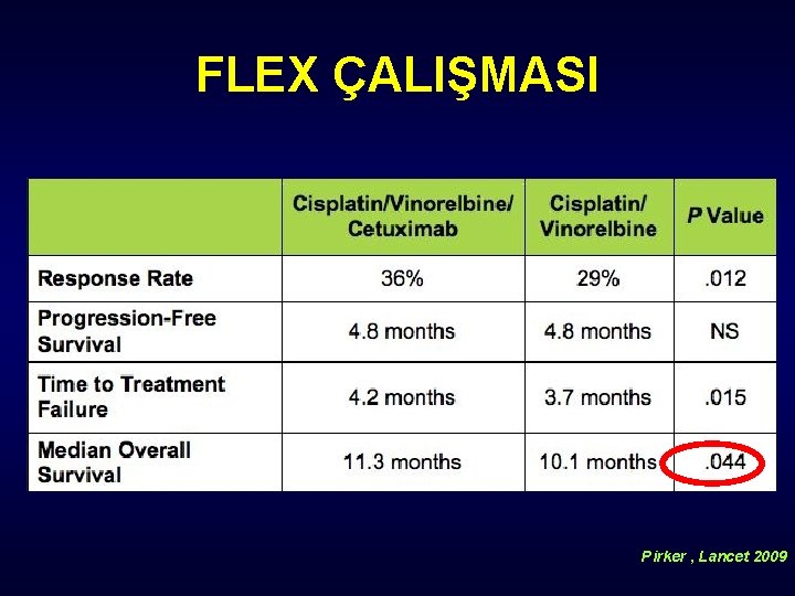 FLEX ÇALIŞMASI Pirker , Lancet 2009 