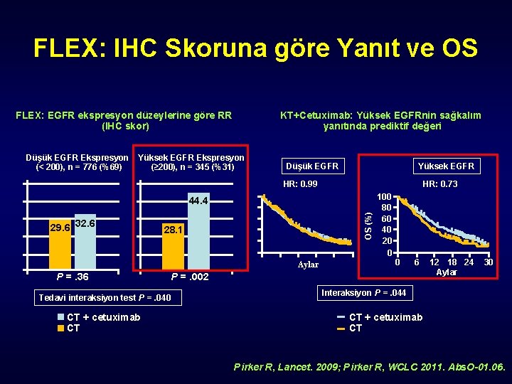 FLEX: IHC Skoruna göre Yanıt ve OS FLEX: EGFR ekspresyon düzeylerine göre RR (IHC