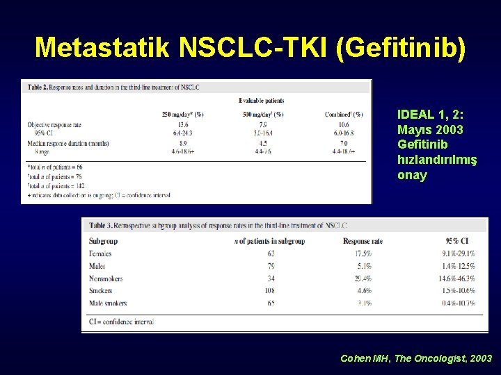 Metastatik NSCLC-TKI (Gefitinib) IDEAL 1, 2: Mayıs 2003 Gefitinib hızlandırılmış onay Cohen MH, The