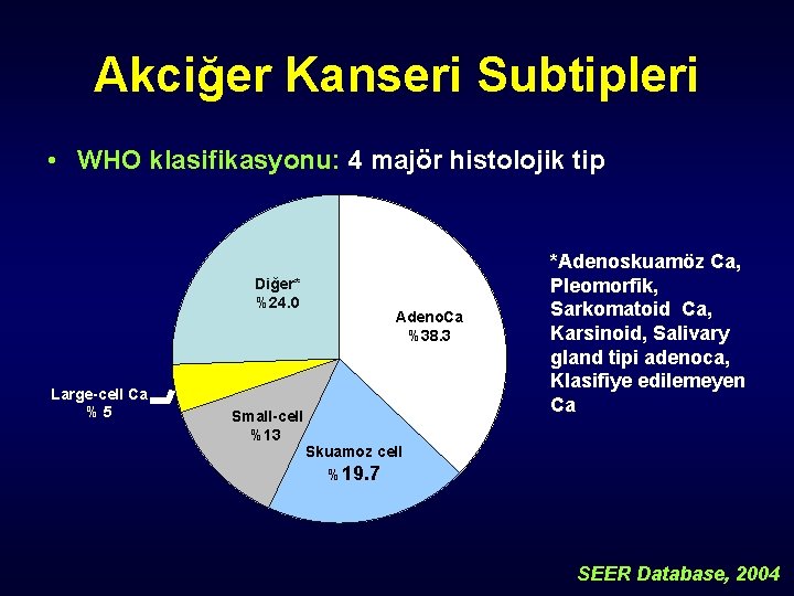 Akciğer Kanseri Subtipleri • WHO klasifikasyonu: 4 majör histolojik tip Diğer* %24. 0 Large-cell
