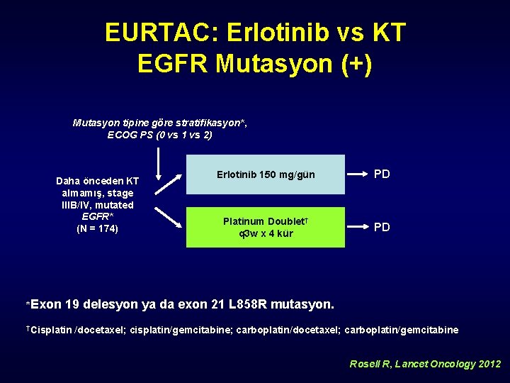 EURTAC: Erlotinib vs KT EGFR Mutasyon (+) Mutasyon tipine göre stratifikasyon*, ECOG PS (0