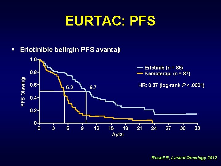 EURTAC: PFS § Erlotinible belirgin PFS avantajı 1. 0 Erlotinib (n = 86) Kemoterapi