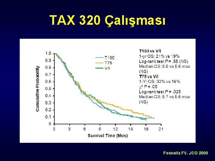 TAX 320 Çalışması Fossella FV, JCO 2000 