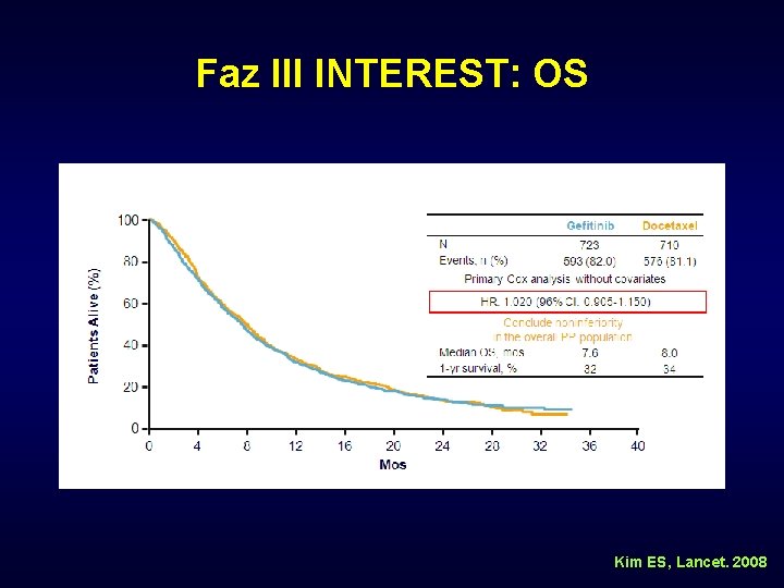 Faz III INTEREST: OS Kim ES, Lancet. 2008 