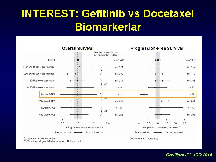 INTEREST: Gefitinib vs Docetaxel Biomarkerlar Douillard JY, JCO 2010 