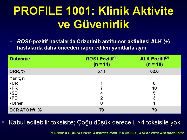 PROFILE 1001: Klinik Aktivite ve Güvenirlik § ROS 1 -pozitif hastalarda Crizotinib antitümor aktivitesi