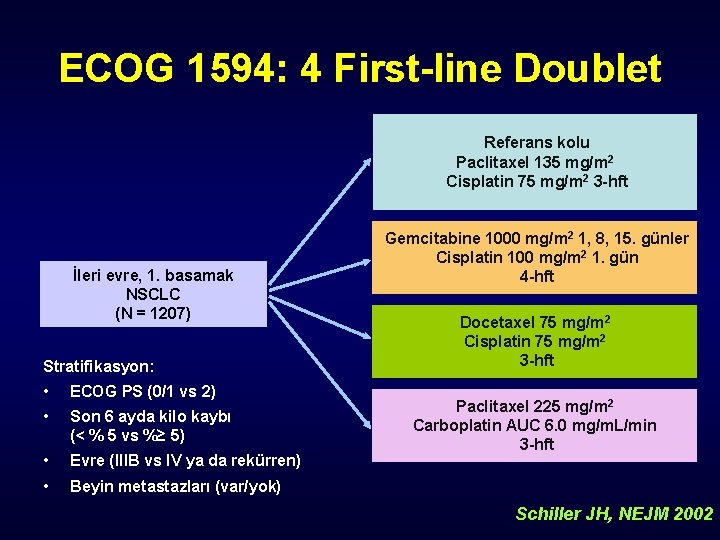 ECOG 1594: 4 First-line Doublet Referans kolu Paclitaxel 135 mg/m 2 Cisplatin 75 mg/m