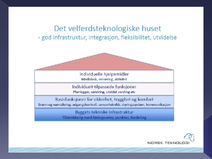 Åfjord kommune GPS Leder Hjemmetjenesten Åfjord kommune 12. 09. 2021 24 