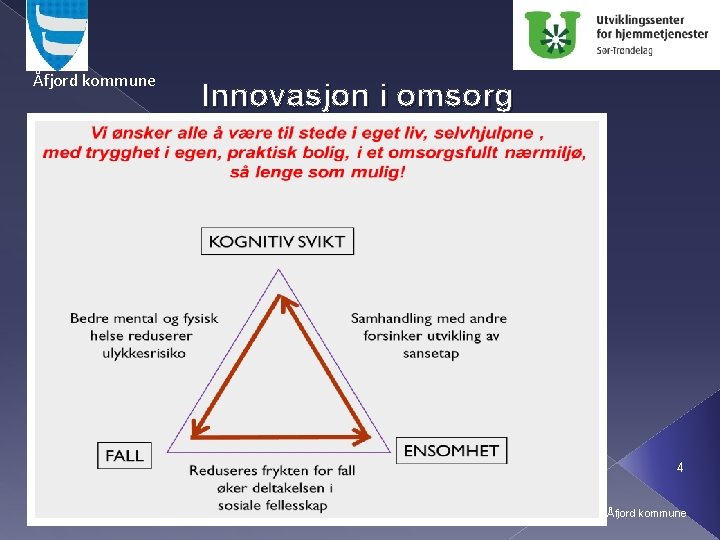 Åfjord kommune Innovasjon i omsorg 12. 09. 2021 4 Leder Hjemmetjenesten Åfjord kommune 