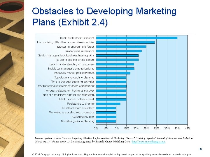 Obstacles to Developing Marketing Plans (Exhibit 2. 4) 39 © 2014 Cengage Learning. All