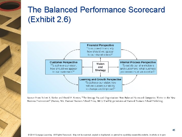 The Balanced Performance Scorecard (Exhibit 2. 6) 45 © 2014 Cengage Learning. All Rights