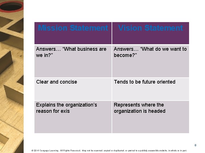 Mission Statement Vision Statement Answers… “What business are we in? ” Answers… “What do