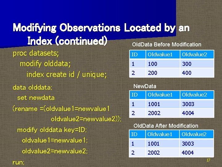 Modifying Observations Located by an Index (continued) Old. Data Before Modification proc datasets; modify