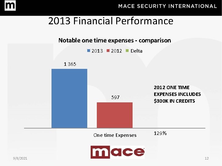 2013 Financial Performance Notable one time expenses - comparison 2013 2012 Delta 1 365