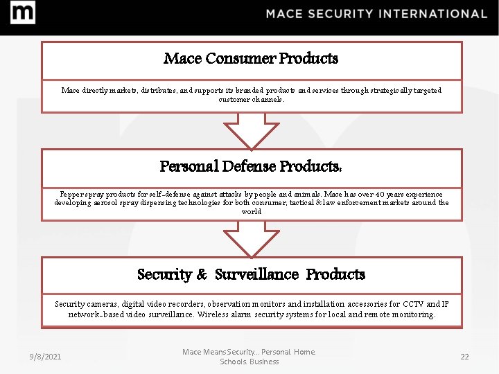 Mace Consumer Products Mace directly markets, distributes, and supports its branded products and services