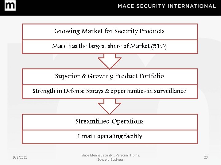 Growing Market for Security Products Mace has the largest share of Market (51%) Superior