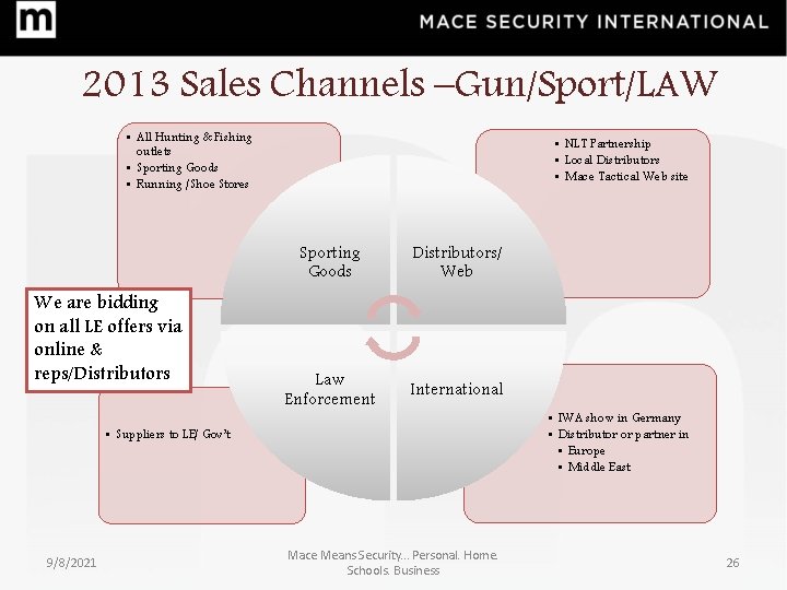 2013 Sales Channels –Gun/Sport/LAW • All Hunting & Fishing outlets • Sporting Goods •