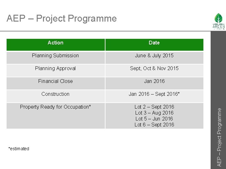 Action Date Planning Submission June & July 2015 Planning Approval Sept, Oct & Nov